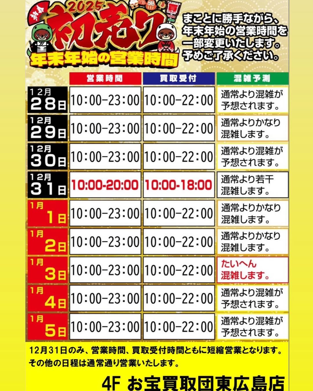 東宝50年史 星野画廊50年史 明治・大正・昭和 発掘された画家と作品｜青幻舎